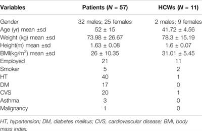 Proactive Measures to Combat a SARS-CoV-2 Transmission Among High Risk Patients and Health Care Workers in an Outpatient Dialysis Facility